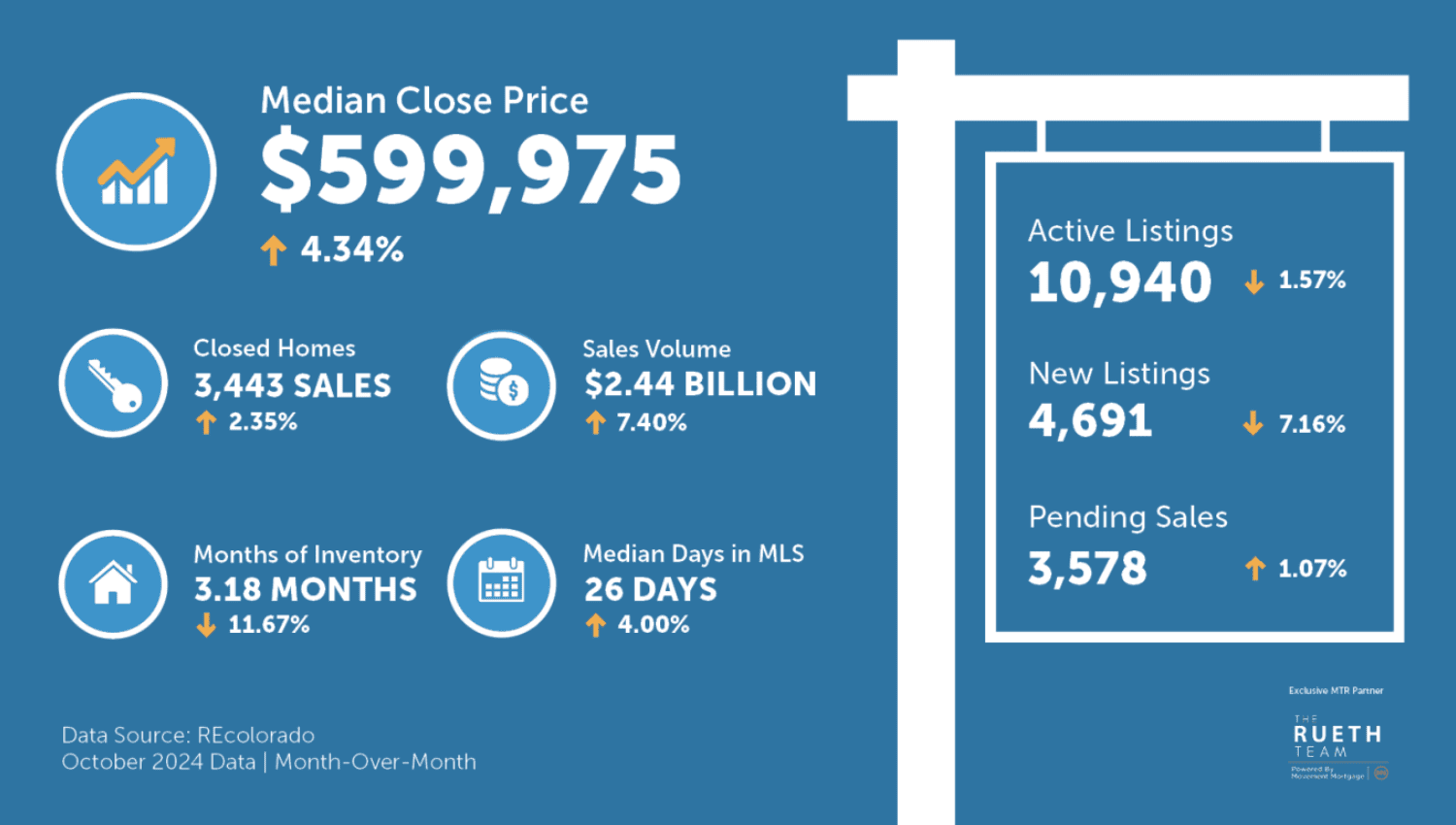 October 2024 Market Update